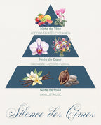 Pyramide olfactive Silence des Cimes : tête accord fruité et cyclamen, cœur orchidée, fond vanille et musc