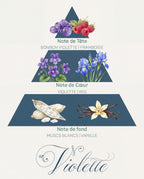 Pyramide olfactive Violette : tête bonbon violette et framboise, cœur violette et iris, fond muscs blancs et vanille